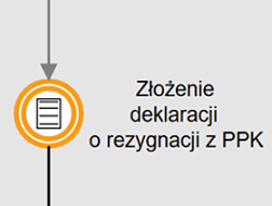 Rezygnacja z uczestnictwa w PPK wymaga złożenia deklaracji