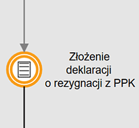 Rezygnacja z uczestnictwa w PPK wymaga złożenia deklaracji