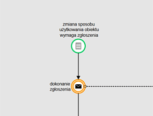 Zmiana sposobu użytkowania obiektu budowlanego lub jego części