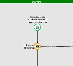 Zmiana sposobu użytkowania obiektu budowlanego lub jego części