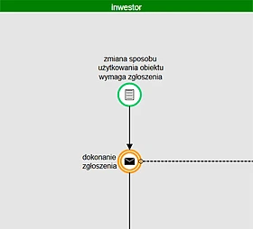 Zmiana sposobu użytkowania obiektu budowlanego lub jego części