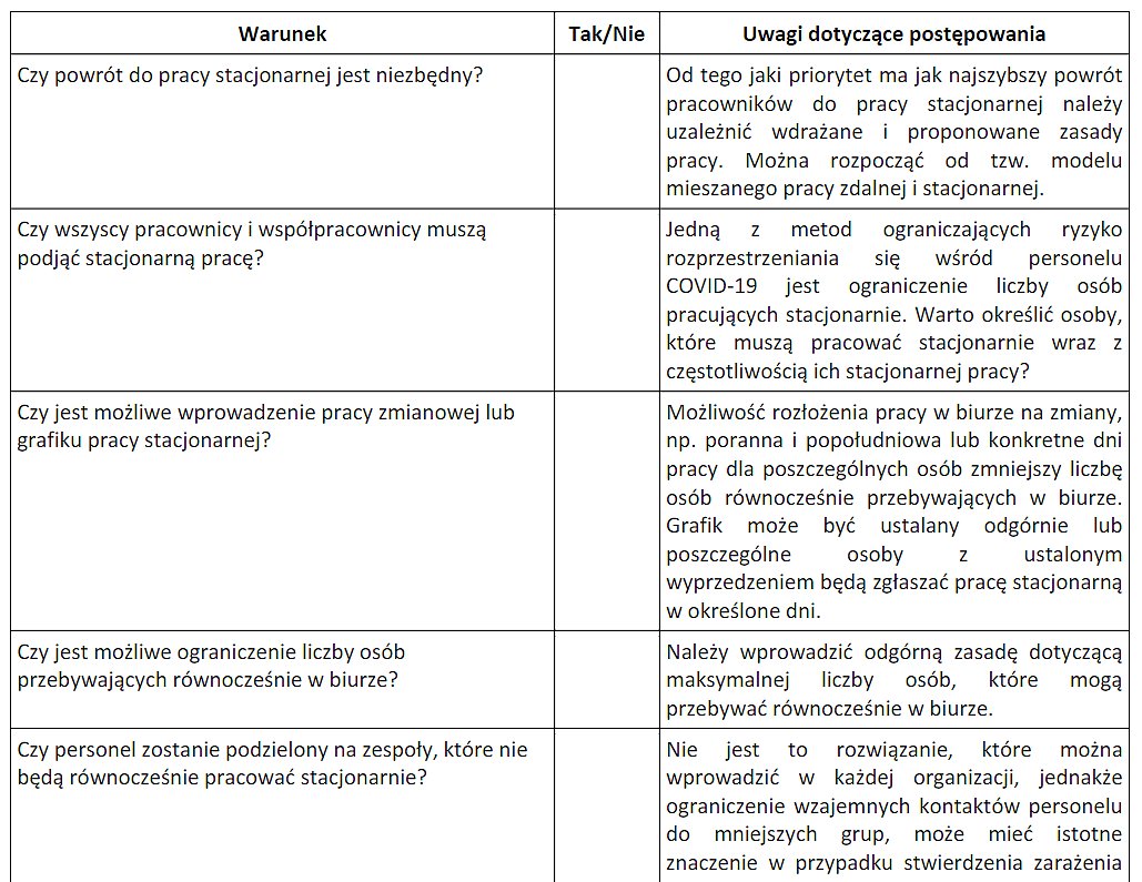 Fragment listy kontrolnej w zakresie gotowości do powrotu do pracy stacjonarnej