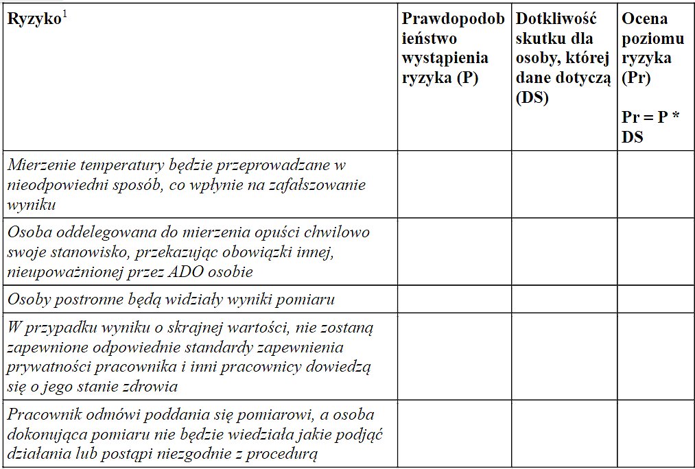 Fragment formularza analizy ryzyka oraz oceny możliwości wprowadzenia mierzenia temperatury u pracowników