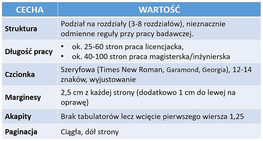 Wymogi edytorskie dla pracy dyplomowej, w tym: struktura, długość, czcionka i marginesy