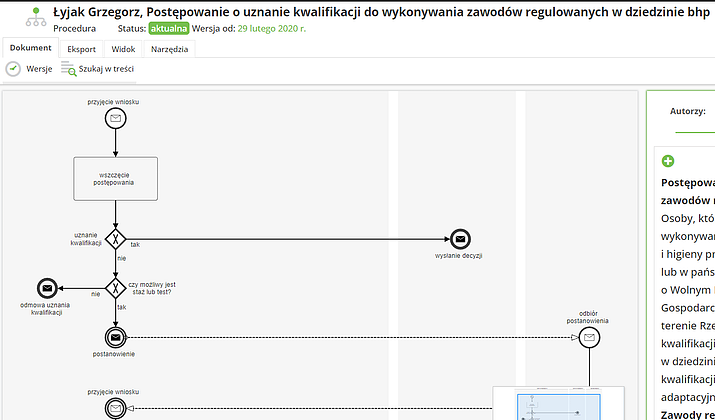 Interaktywne, graficzne procedury