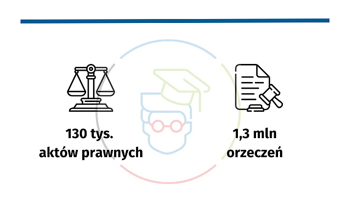 Bogata baza aktów prawnych i orzecznictwa