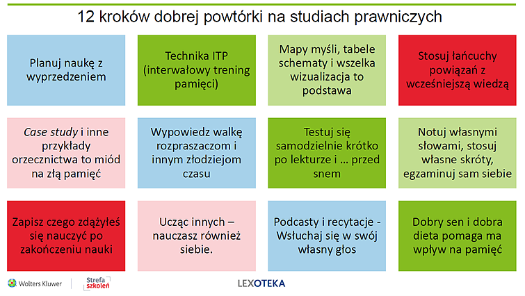 Studiujesz prawo? Poznaj sprawdzone metody na efektywną naukę P. Czarnecki, 12 kroków dobrej powtórki na studiach prawniczych. Techniki zapamiętywania i nauki na studiach prawniczych