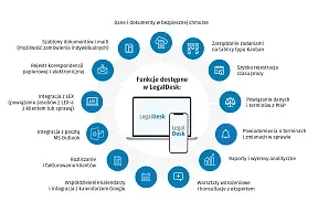 Podgląd poprzedniego slajdu