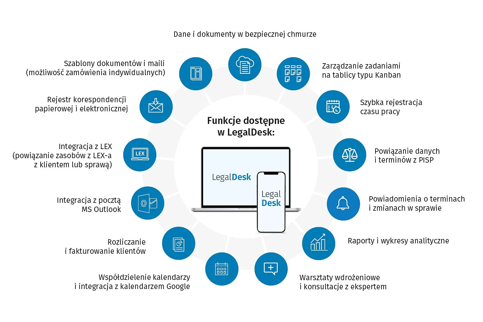 funkcje-dostępne-w-LD---słoneczko----MRKT-11464-1536x1024-v3