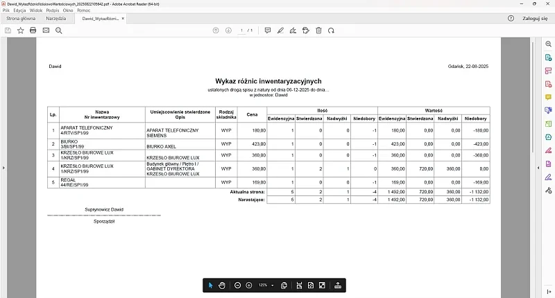 Progman Cloud Majątek różnice inwentaryzacyjne – szybkie wykrywanie niezgodności eliminuje problemy podczas kontroli
