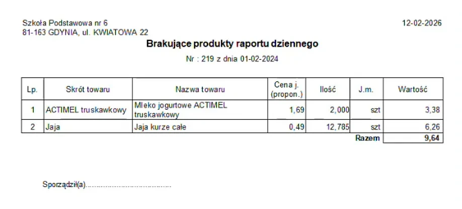Progman Stołówka raporty – szybkie wykrywanie braków produktów eliminuje ryzyko przerw w wydawaniu posiłków