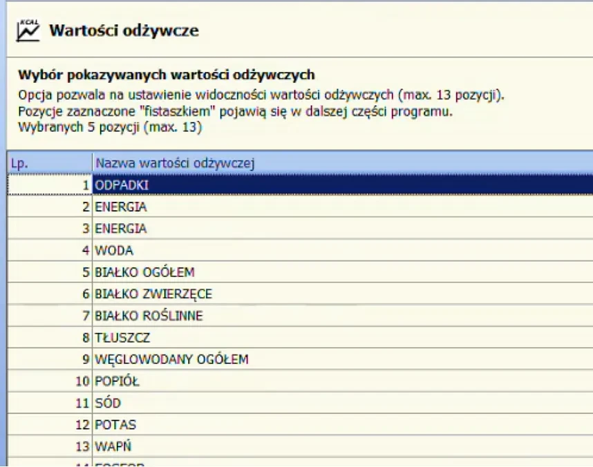 Progman Stołówka jadłospisy – automatyczne wyliczanie wartości odżywczych i alergenów eliminuje błędy w planowaniu posiłków