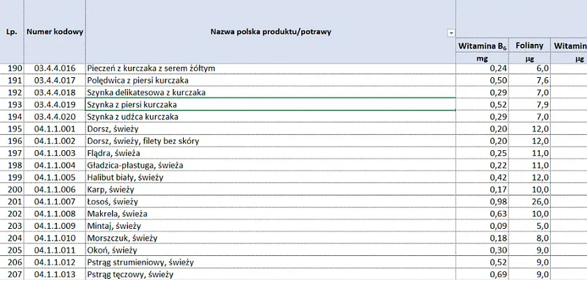 Progman Stołówka HACCP – dostęp do bazy produktów i wartości odżywczych zapewnia zgodność z normami i ogranicza ryzyko błędów