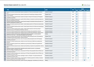 komentarze w produktach LKP i LFLEX 3